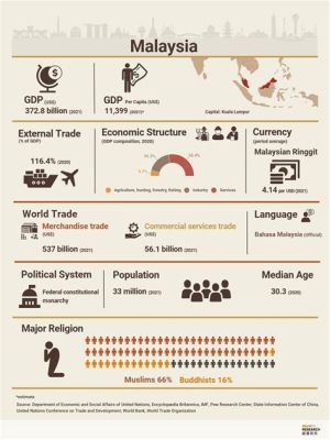  Negotiating Development: A Study of Malaysia's Economic Transformation!