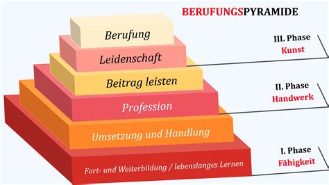  Value Your Strengths: Ein südafrikanisches Meisterwerk für die berufliche Selbstfindung